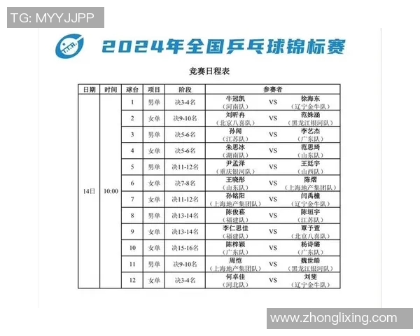 乒乓球配合实力评比北京乒乓球队荣登第十名榜单 乒乓球配合实力评比北京乒乓球队荣登第十名榜单
