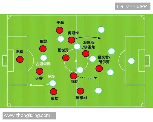 成都足球队防守反击战术分析及其成败得失探讨