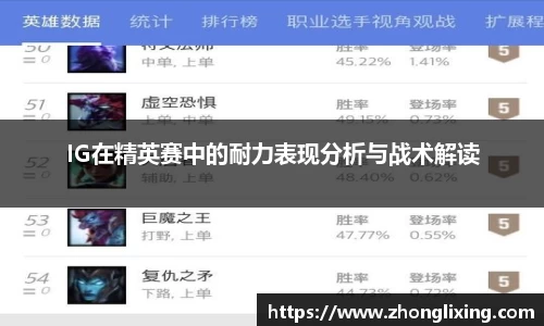 IG在精英赛中的耐力表现分析与战术解读