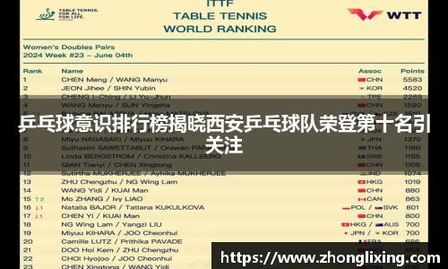 乒乓球意识排行榜揭晓西安乒乓球队荣登第十名引关注