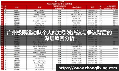 广州极限运动队个人能力引发热议与争议背后的深层原因分析