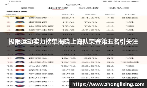 极限运动实力榜单揭晓上海队荣登第五名引关注