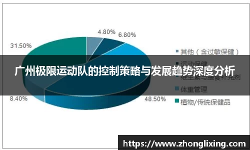 广州极限运动队的控制策略与发展趋势深度分析