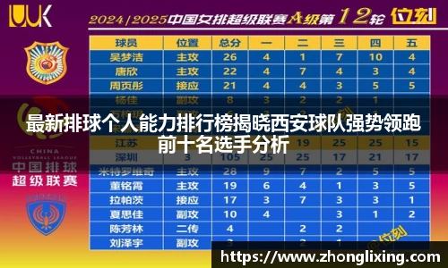 最新排球个人能力排行榜揭晓西安球队强势领跑前十名选手分析