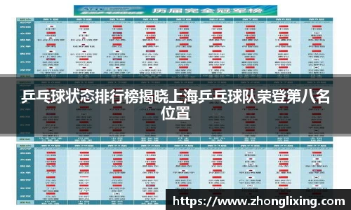 乒乓球状态排行榜揭晓上海乒乓球队荣登第八名位置