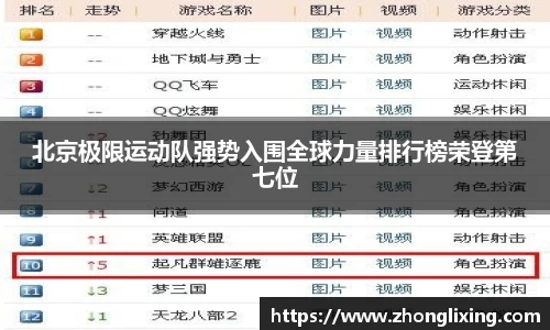 北京极限运动队强势入围全球力量排行榜荣登第七位