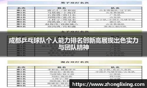 成都乒乓球队个人能力排名创新高展现出色实力与团队精神