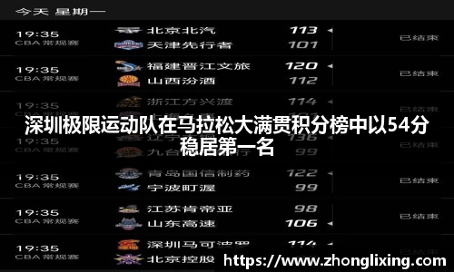深圳极限运动队在马拉松大满贯积分榜中以54分稳居第一名