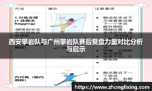 西安攀岩队与广州攀岩队赛后复盘力量对比分析与启示